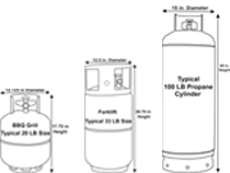 Cylinder size comparison